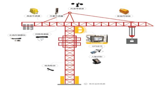 智慧工地在建筑工程安全管理中的优秀探讨